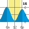 New Haven tide chart for Monday, January 16, 2023