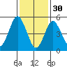 New Haven tide chart for Monday, January 30, 2023