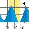 New Haven tide chart for Wednesday, January 4, 2023