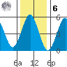 New Haven tide chart for Friday, January 6, 2023