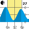 New Haven tide chart for Monday, February 27, 2023