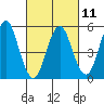 New Haven tide chart for Saturday, March 11, 2023