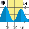 New Haven tide chart for Tuesday, March 14, 2023