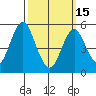 New Haven tide chart for Wednesday, March 15, 2023