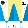 New Haven tide chart for Tuesday, March 21, 2023