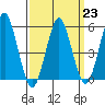 New Haven tide chart for Thursday, March 23, 2023