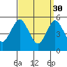 New Haven tide chart for Thursday, March 30, 2023