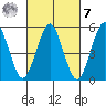New Haven tide chart for Tuesday, March 7, 2023