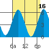 New Haven tide chart for Sunday, April 16, 2023