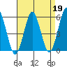 New Haven tide chart for Wednesday, April 19, 2023