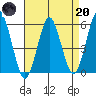 New Haven tide chart for Thursday, April 20, 2023