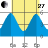 New Haven tide chart for Thursday, April 27, 2023
