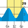 New Haven tide chart for Saturday, April 29, 2023