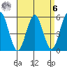 New Haven tide chart for Thursday, April 6, 2023