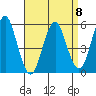 New Haven tide chart for Saturday, April 8, 2023