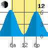 New Haven tide chart for Friday, May 12, 2023