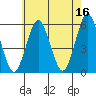 New Haven tide chart for Tuesday, May 16, 2023