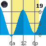 New Haven tide chart for Friday, May 19, 2023