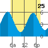 New Haven tide chart for Thursday, May 25, 2023