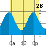 New Haven tide chart for Friday, May 26, 2023