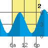 New Haven tide chart for Tuesday, May 2, 2023