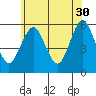 New Haven tide chart for Tuesday, May 30, 2023