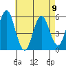 New Haven tide chart for Tuesday, May 9, 2023