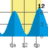 New Haven tide chart for Monday, June 12, 2023