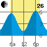 New Haven tide chart for Monday, June 26, 2023