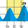 New Haven tide chart for Thursday, June 29, 2023