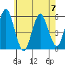 New Haven tide chart for Wednesday, June 7, 2023