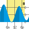 New Haven tide chart for Thursday, June 8, 2023