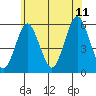 New Haven tide chart for Tuesday, July 11, 2023