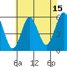 New Haven tide chart for Saturday, July 15, 2023