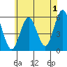 New Haven tide chart for Saturday, July 1, 2023