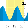 New Haven tide chart for Friday, July 21, 2023