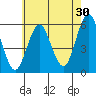 New Haven tide chart for Sunday, July 30, 2023