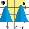 New Haven tide chart for Sunday, July 9, 2023