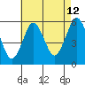 New Haven tide chart for Saturday, August 12, 2023
