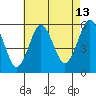 New Haven tide chart for Sunday, August 13, 2023