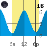 New Haven tide chart for Wednesday, August 16, 2023
