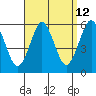 New Haven tide chart for Tuesday, September 12, 2023