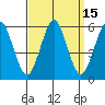 New Haven tide chart for Friday, September 15, 2023