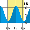 New Haven tide chart for Saturday, September 16, 2023