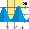 New Haven tide chart for Wednesday, September 20, 2023