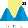 New Haven tide chart for Saturday, September 23, 2023