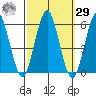 New Haven tide chart for Friday, September 29, 2023