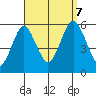 New Haven tide chart for Thursday, September 7, 2023