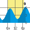 New Haven tide chart for Saturday, September 9, 2023