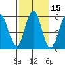 New Haven tide chart for Sunday, October 15, 2023
